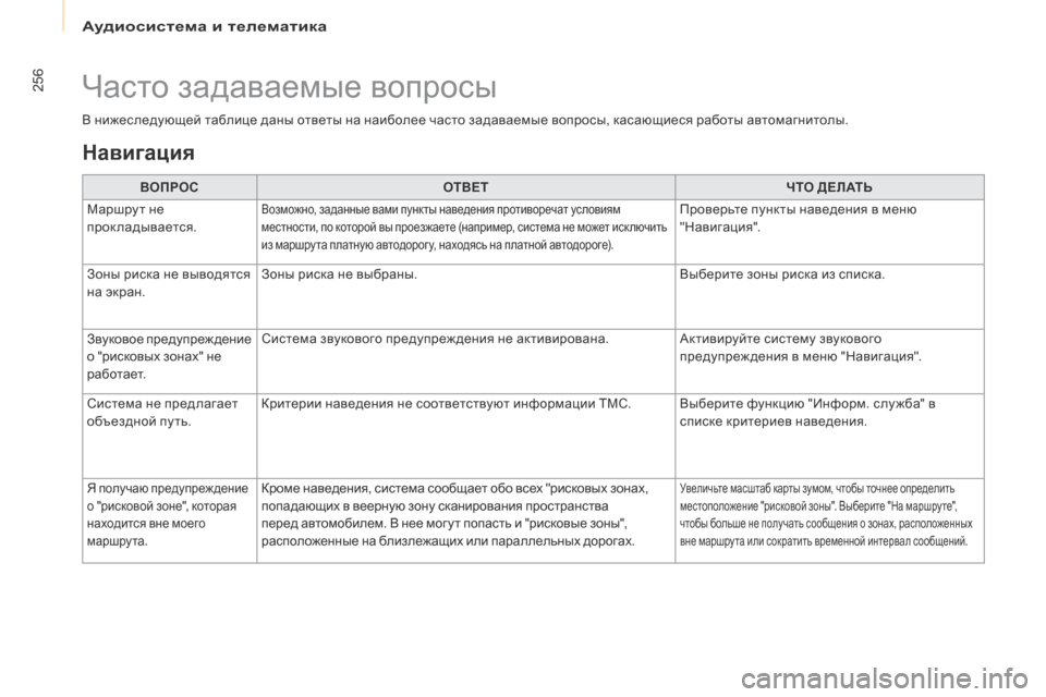 Peugeot Partner Tepee 2017  Инструкция по эксплуатации (in Russian) 256
Partner2VP_ru_Chap10a_SMEGplus_ed02-2016
В нижеследующей таблице даны ответы на наиболее часто задаваемые вопросы, касающиес