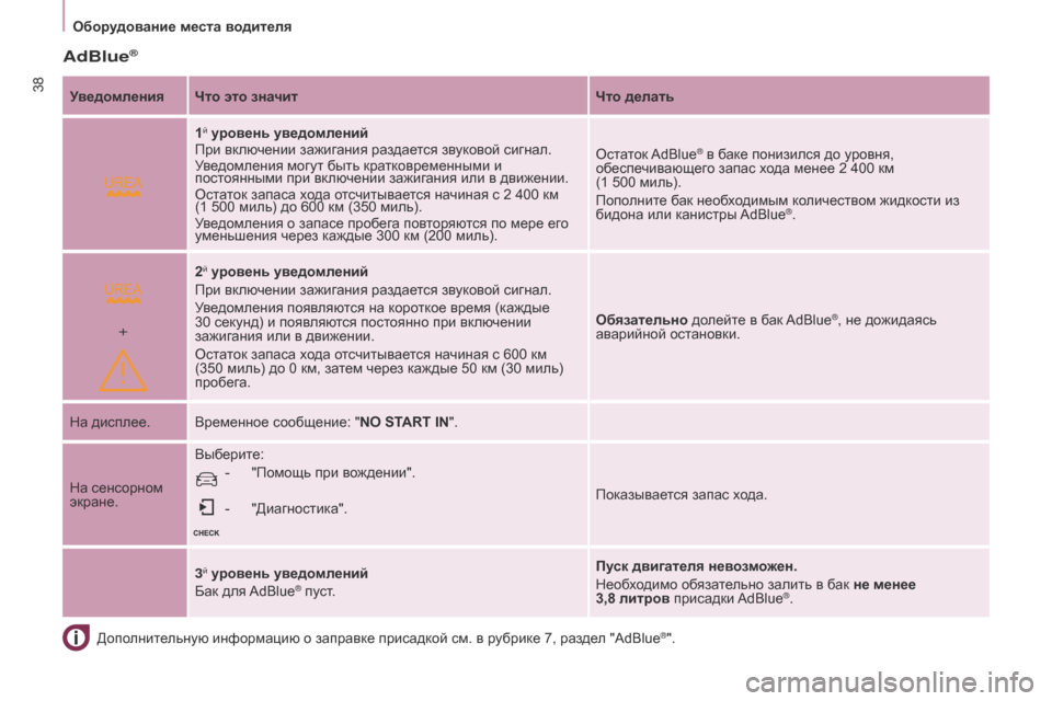 Peugeot Partner Tepee 2017  Инструкция по эксплуатации (in Russian)  
+
38
Partner2VP_ru_Chap03_Pret-a-partir_ed02-2016Partner2VP_ru_Chap03_Pret-a-partir_ed02-2016
AdBlue®
Дополнительную информацию о заправке присадкой см. 