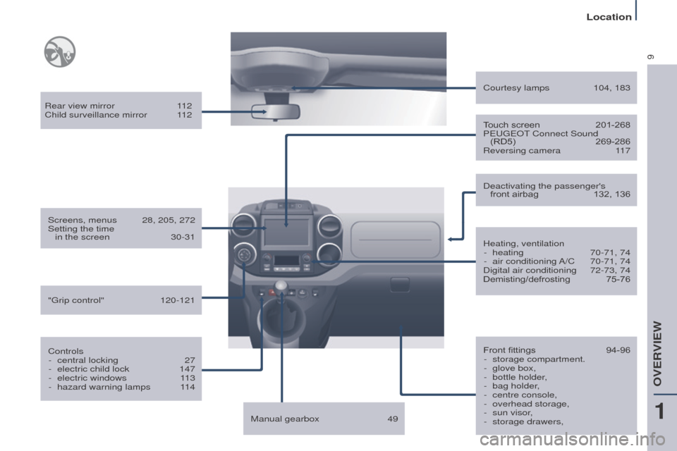 Peugeot Partner Tepee 2016 User Guide 9
Location
Rear view mirror 112
Child surveillance mirror 1 12
Screens, menus
28, 205, 272
Setting the time
in the screen
30-31
Controls -
central locking
27
-
electric child lock
Peugeot Partner Tepee 2016 User Guide 9
Location
Rear view mirror 112
Child surveillance mirror 1 12
Screens, menus
28, 205, 272
Setting the time
in the screen
30-31
Controls -
central locking
27
-
electric child lock