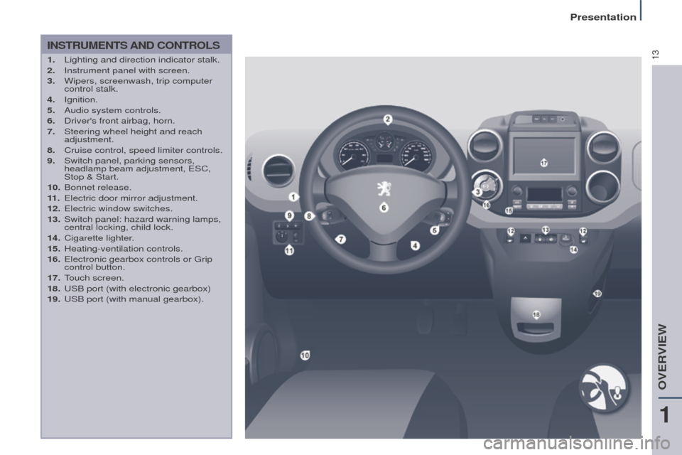 Peugeot Partner Tepee 2016 User Guide 13
Presentation
INStRuMeNtS AND Co N t R o LS
1. Lighting and direction indicator stalk.
2. Instrument panel with screen.
3.
Wipers, screenwash, trip computer
control stalk.
4.
Ignition.
5.
A Peugeot Partner Tepee 2016 User Guide 13
Presentation
INStRuMeNtS AND Co N t R o LS
1. Lighting and direction indicator stalk.
2. Instrument panel with screen.
3.
Wipers, screenwash, trip computer
control stalk.
4.
Ignition.
5.
A