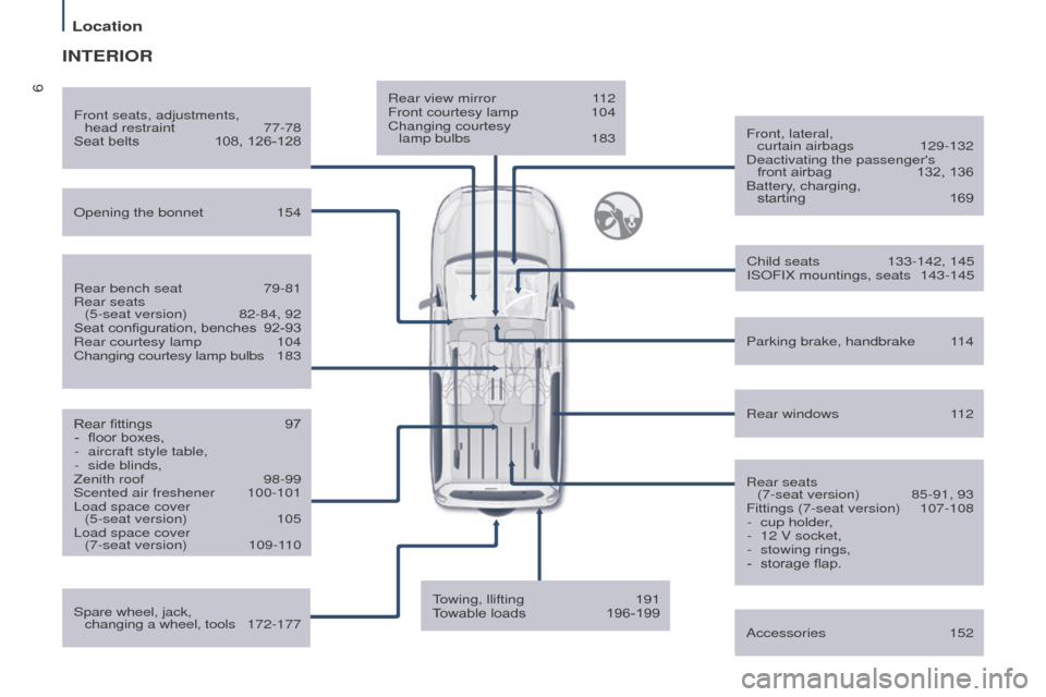 Peugeot Partner Tepee 2016  Owners Manual 6
Location
Rear view mirror 112
Front courtesy lamp  104
Changing courtesy 
 
lamp bulbs
 
183 Front, lateral, 

 
curtain airbags
 
129-132
Deactivating the passengers 

 
front airbag
 
132, 136
Ba