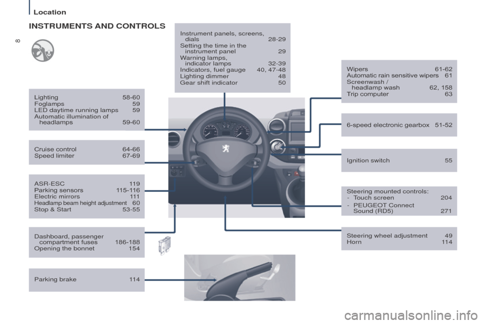Peugeot Partner Tepee 2016  Owners Manual 8
Location
ASR-eSC 119
Parking sensors  1 15-116
e

lectric mirrors  
1
 11
Headlamp beam height adjustment 60
Stop & Start
 53-55
Cruise control
 
64-66
Speed limiter

 
67-69
Lighting

 
58-60
Fogla