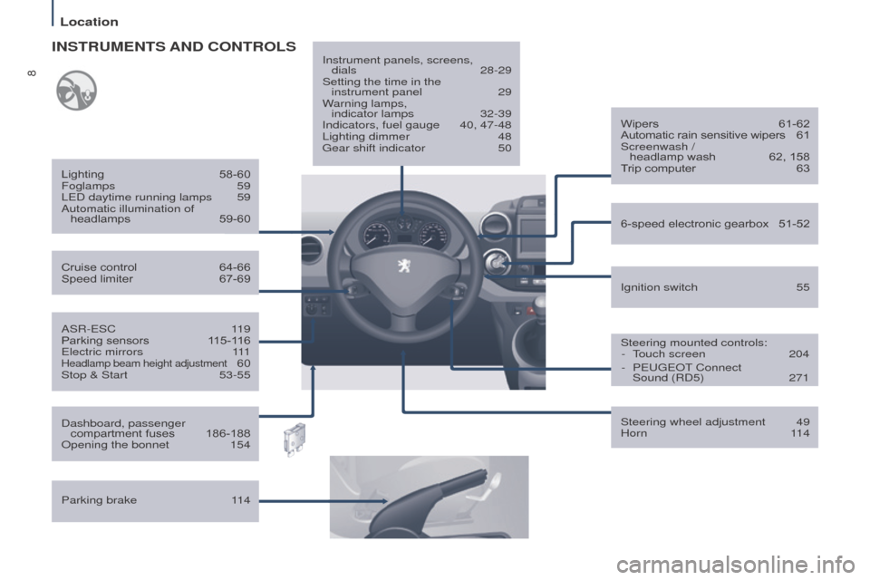 Peugeot Partner Tepee 2016 Owners Manual 8
Location
ASR-eSC 119
Parking sensors 1 15-116
e
lectric mirrors
1
11
Headlamp beam height adjustment 60
Stop & Start
53-55
Cruise control
64-66
Speed limiter
67-69
Lighting
58-60
Fogla Peugeot Partner Tepee 2016 Owners Manual 8
Location
ASR-eSC 119
Parking sensors 1 15-116
e
lectric mirrors
1
11
Headlamp beam height adjustment 60
Stop & Start
53-55
Cruise control
64-66
Speed limiter
67-69
Lighting
58-60
Fogla