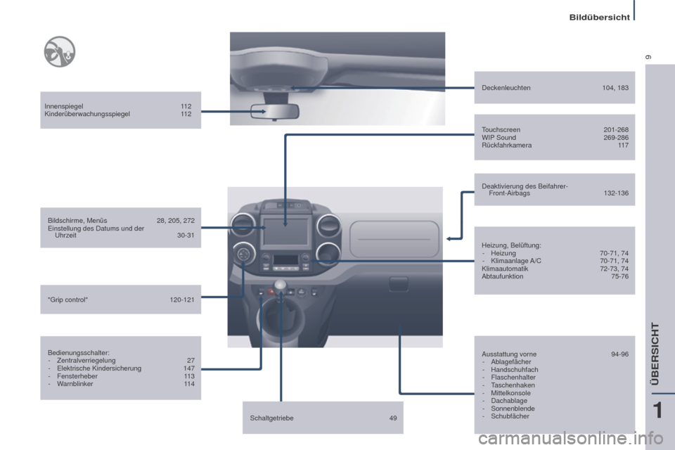 Peugeot Partner Tepee 2016  Betriebsanleitung (in German) 9
Bildübersicht
Partner-2-VP_de_Chap01_vue-ensemble_ed02-2015
Innenspiegel 112
Kinderüberwachungsspiegel  1 12
Bildschirme, Menüs
 
28, 205, 272
Einstellung des Datums und der   Uhrzeit

 
30-31
Be