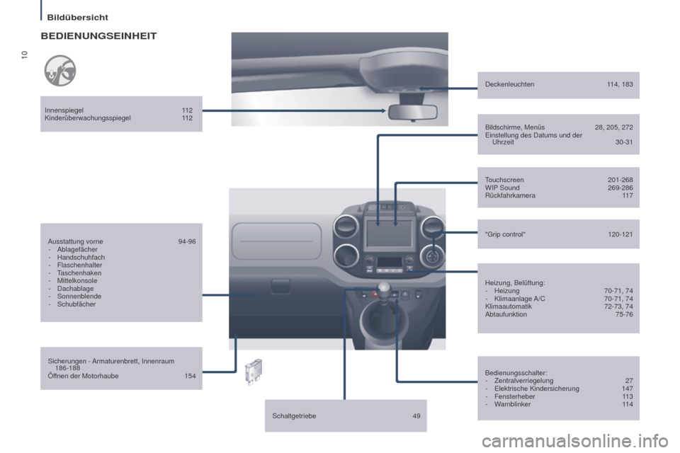 Peugeot Partner Tepee 2016  Betriebsanleitung (in German) 10
Bildübersicht
Partner-2-VP_de_Chap01_vue-ensemble_ed02-2015
BEDIENUNGSEINHEIT
Sicherungen - Armaturenbrett, Innenraum 186-188
Öf
fnen der Motorhaube  
154
Ausstattung vorne

 
94-96
-
   Ablagef�