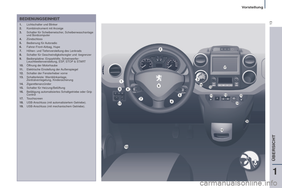 Peugeot Partner Tepee 2016  Betriebsanleitung (in German) 13
Vorstellung
Partner-2-VP_de_Chap01_vue-ensemble_ed02-2015
BEDIENUNGSEINHEIT
1. Lichtschalter und Blinker
2.  Kombiinstrument  mit Anzeige
3.
 
Schalter für Scheibenwischer
 , Scheibenwaschanlage 
