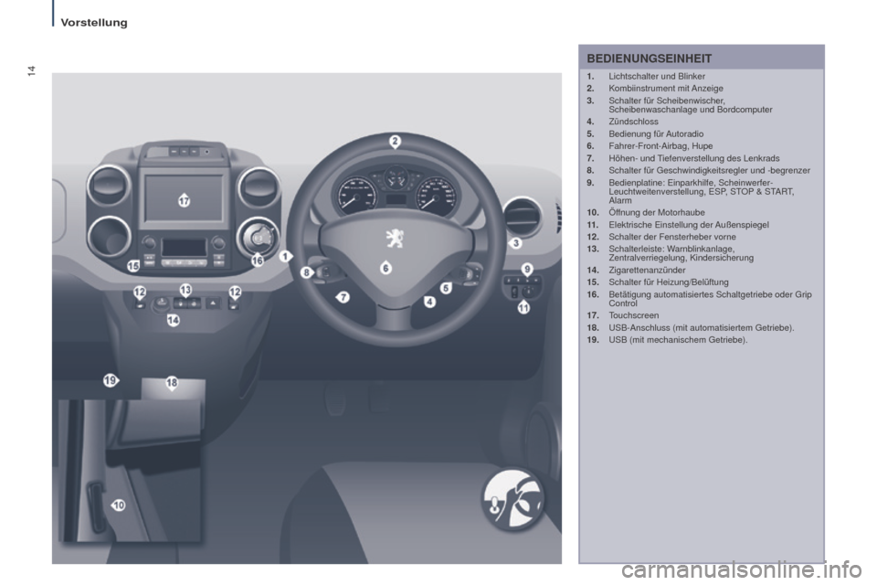 Peugeot Partner Tepee 2016  Betriebsanleitung (in German) 14
Vorstellung
Partner-2-VP_de_Chap01_vue-ensemble_ed02-2015
BEDIENUNGSEINHEIT
1. Lichtschalter und Blinker
2.  Kombiinstrument  mit Anzeige
3.
 
Schalter für Scheibenwischer
 ,  
Scheibenwaschanlage