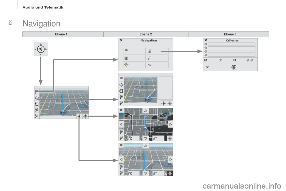 Peugeot Partner Tepee 2016  Betriebsanleitung (in German) 206
Partner-2-VP_de_Chap10a_SMEGplus_ed02-2015
Ebene 1Ebene 2Ebene 3
Navigation
Navigation Kriterien 
Audio und Telematik  