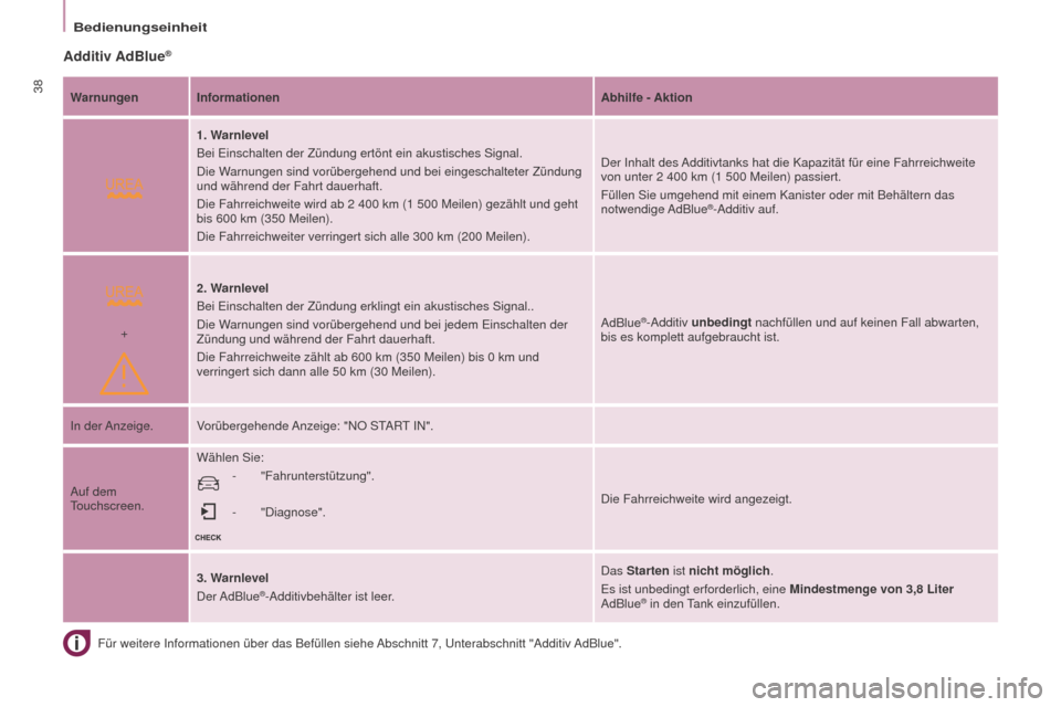 Peugeot Partner Tepee 2016  Betriebsanleitung (in German)  
+
Bedienungseinheit
38
Partner-2-VP_de_Chap03_Pret-a-partir_ed02-2015
Additiv AdBlue®
Für weitere Informationen über das Befüllen siehe Abschnitt 7, Unterabschnitt "Additiv AdBlue".
Warnungen In