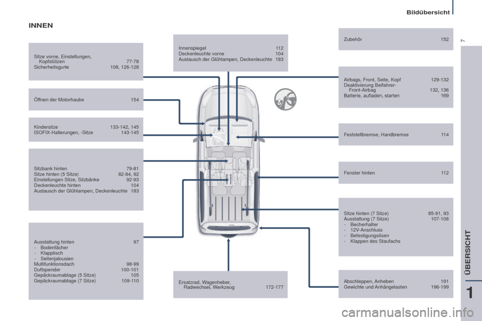 Peugeot Partner Tepee 2016  Betriebsanleitung (in German) 7
Bildübersicht
Partner-2-VP_de_Chap01_vue-ensemble_ed02-2015
Innenspiegel  112
Deckenleuchte vorne   104
Austausch der Glühlampen, Deckenleuchte 
 
183
Airbags, Front, Seite, Kopf

 
129-132
Deakti