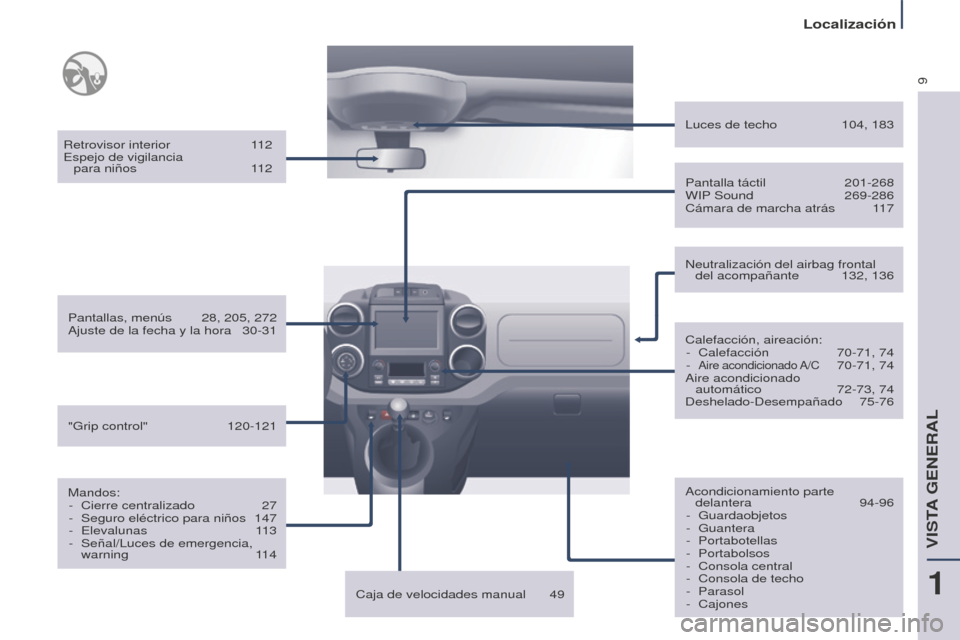 Peugeot Partner Tepee 2016  Manual del propietario (in Spanish) 9
Localización
Retrovisor interior 112
Espejo de vigilancia   para niños
 
1
 12
Pantallas, menús
 
28, 205, 272
Ajuste de la fecha y la hora

 
30-31
Mandos: -

 
Cierre centralizado
  
27
-

 
Se