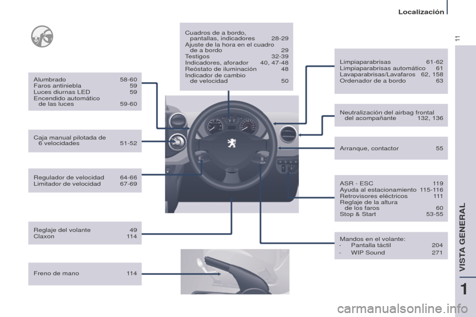 Peugeot Partner Tepee 2016  Manual del propietario (in Spanish) 11
Localización
Regulador de velocidad 64-66
Limitador de velocidad  67-69
Alumbrado
 
58-60
Faros antiniebla
  
59
Luces diurnas LED
  
59
Encendido automático 
  
de las luces  
59-60
Freno de man