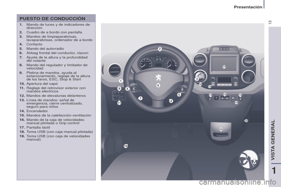 Peugeot Partner Tepee 2016  Manual del propietario (in Spanish) 13
Presentación
PUESTO DE CONDUCCIÓN
1. Mando de luces y de indicadores de 
dirección
2.
 
Cuadro de a bordo con pantalla
3.

 
Mandos de limpiaparabrisas, 
lavaparabrisas, ordenador de a bordo
4.
