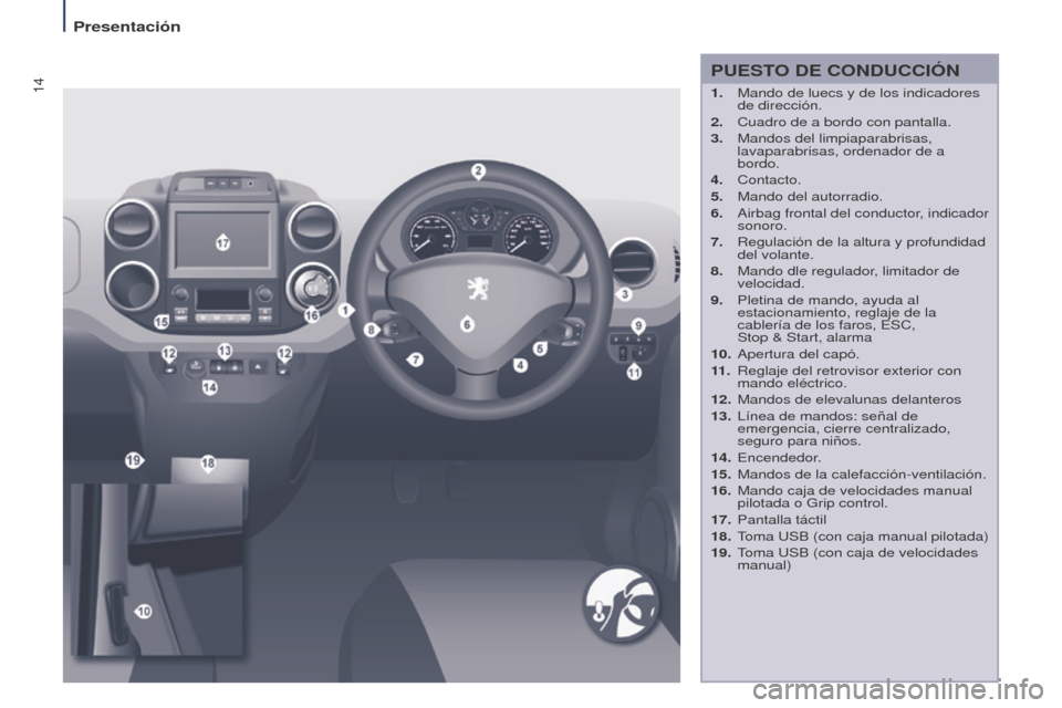 Peugeot Partner Tepee 2016  Manual del propietario (in Spanish) 14
Presentación
PUESTO DE CONDUCCIÓN
1. Mando de luecs y de los indicadores 
de dirección.
2.
 
Cuadro de a bordo con pantalla.
3.

 
Mandos del limpiaparabrisas, 
lavaparabrisas, ordenador de a 
b