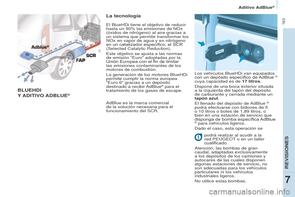 Peugeot Partner Tepee 2016  Manual del propietario (in Spanish)  163
BLUEhDI
Y
 
 ADITIVO  A D B LUE®
La tecnología
AdBlue es la marca comercial 
de la solución necesaria para el 
funcionamiento del SCR. Los vehículos BlueHDi van equipados 
con un depósito es