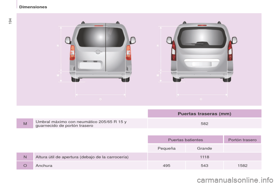 Peugeot Partner Tepee 2016  Manual del propietario (in Spanish)  
194
MUmbral máximo con neumático 205/65   R 15   y 
guarnecido de portón trasero 582
Puertas batientes Portón trasero
Pequeña Grande
N Altura útil de apertura (debajo de la carrocería) 111 8
