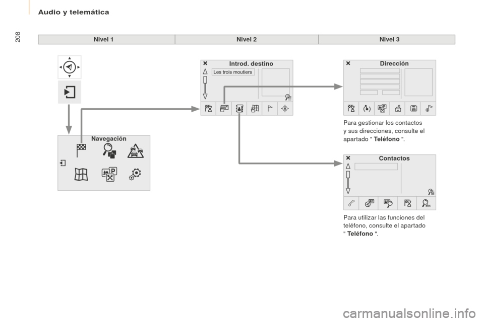 Peugeot Partner Tepee 2016 Manual del propietario (in Spanish) 208Nivel 1Nivel 2Nivel 3
Para utilizar las funciones del
teléfono, consulte el apartado
" Teléfono ".
Para gestionar los contactos
y sus direcciones, consulte el
apartado " Teléfono
".
Naveg Peugeot Partner Tepee 2016 Manual del propietario (in Spanish) 208Nivel 1Nivel 2Nivel 3
Para utilizar las funciones del
teléfono, consulte el apartado
" Teléfono ".
Para gestionar los contactos
y sus direcciones, consulte el
apartado " Teléfono
".
Naveg