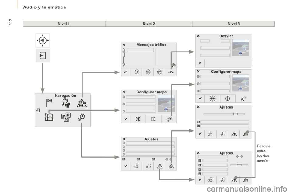 Peugeot Partner Tepee 2016  Manual del propietario (in Spanish) 212
Bascule 
entre 
los dos 
menús.
Nivel 1
Nivel 2Nivel 3
Mensajes tráfico
Ajustes Desviar
Configurar mapa
Navegación Configurar mapa
Ajustes
Ajustes 
Audio y telemática  