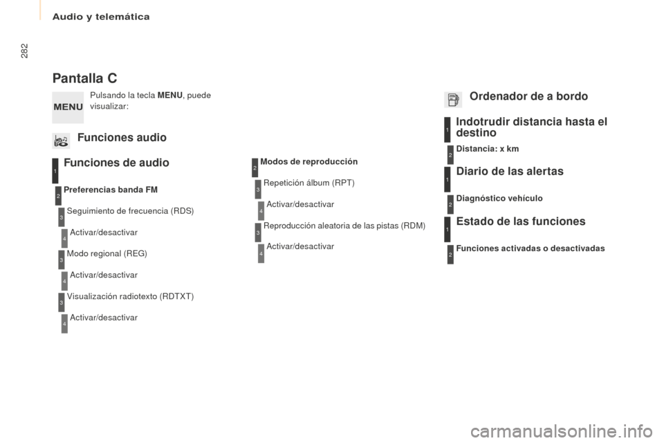 Peugeot Partner Tepee 2016  Manual del propietario (in Spanish) 282
Pantalla C
Funciones de audio
Seguimiento de frecuencia (RDS)Activar/desactivar
Preferencias banda FM
Modo regional (REG)Activar/desactivar
Visualización radiotexto (RDTXT) Activar/desactivar
1
2