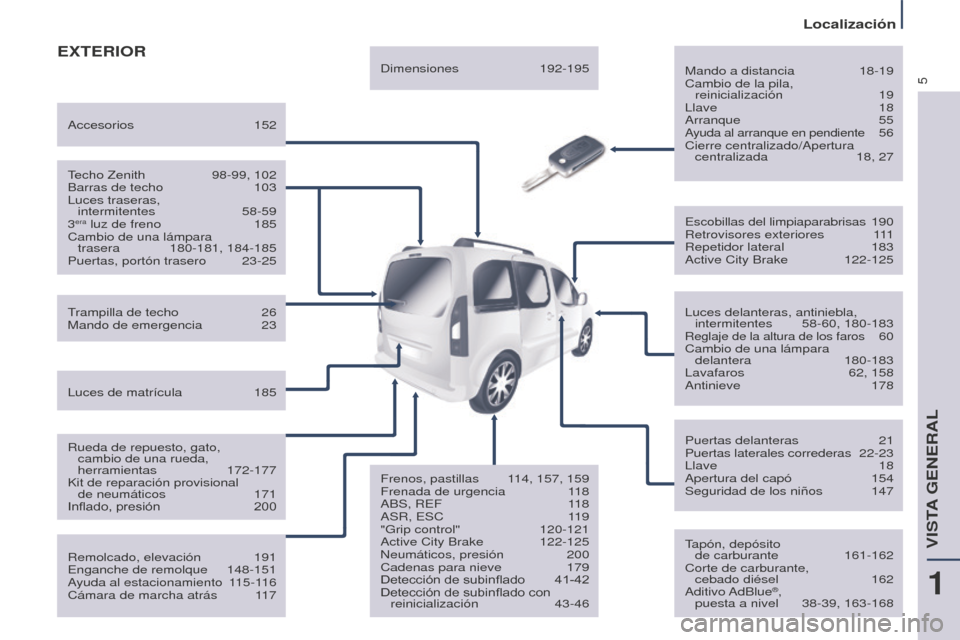 Peugeot Partner Tepee 2016  Manual del propietario (in Spanish) 5
Localización
ExTERIOR
Mando a distancia 18-19
Cambio de la pila,   
reinicialización
  19
Llave
  18
Arranque
  55
Ayuda al arranque en pendiente 56
Cierre centralizado/Apertura  centralizada
 
18