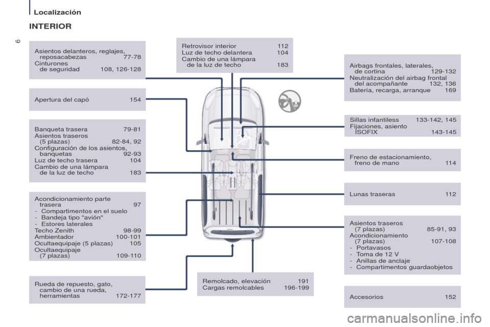 Peugeot Partner Tepee 2016  Manual del propietario (in Spanish) 6
Localización
Retrovisor interior 112
Luz de techo delantera  104
Cambio de una lámpara 
 
de la luz de techo
 
183 Airbags frontales, laterales, 

 
de cortina
 
129-132
Neutralización del airbag