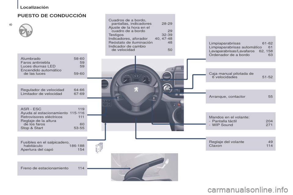 Peugeot Partner Tepee 2016  Manual del propietario (in Spanish) 8
Localización
ASR - ESC 119
Ayuda al estacionamiento  1 15-116
Retrovisores eléctricos
 
1
 11
Reglaje de la altura   de los faros
 
60
Stop & Start

 
53-55
Regulador de velocidad

 
64-66
Limitad