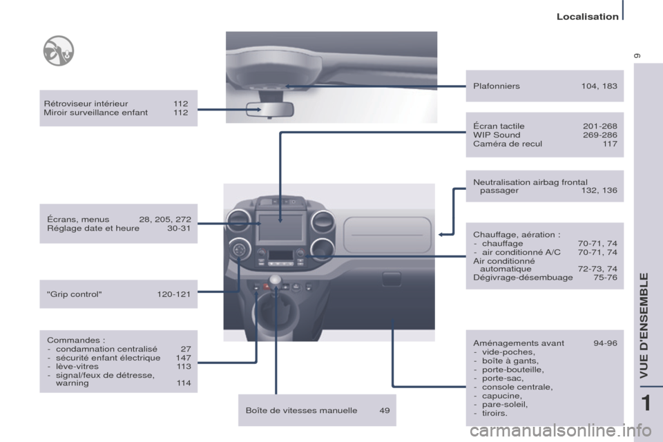 Peugeot Partner Tepee 2016 Manuel du propriétaire (in French) 9
Localisation
Rétroviseur intérieur 112
Miroir surveillance enfant 1 12
Écrans, menus
28, 205, 272
Réglage date et heure
30-31
Commandes : -
condamnation centralisé
27
-
sécurit Peugeot Partner Tepee 2016 Manuel du propriétaire (in French) 9
Localisation
Rétroviseur intérieur 112
Miroir surveillance enfant 1 12
Écrans, menus
28, 205, 272
Réglage date et heure
30-31
Commandes : -
condamnation centralisé
27
-
sécurit