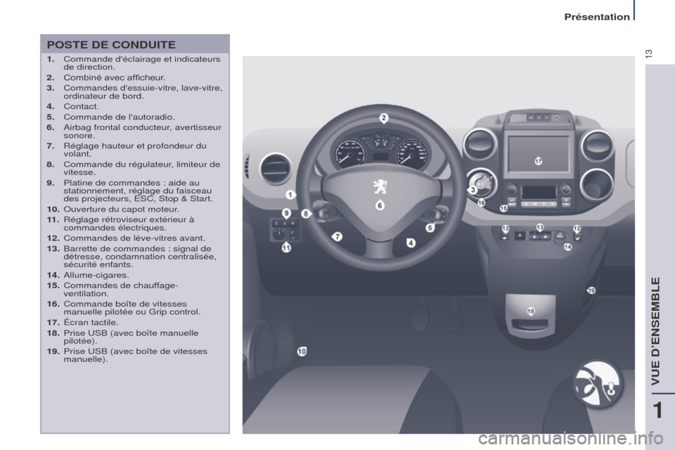 Peugeot Partner Tepee 2016 Manuel du propriétaire (in French) 13
Présentation
POSTE DE CONDUITE
1. Commande déclairage et indicateurs
de direction.
2.
Combiné avec afficheur
.
3.
Commandes dessuie-vitre, lave-vitre,
ordinateur de bord.
4.
Contact. Peugeot Partner Tepee 2016 Manuel du propriétaire (in French) 13
Présentation
POSTE DE CONDUITE
1. Commande déclairage et indicateurs
de direction.
2.
Combiné avec afficheur
.
3.
Commandes dessuie-vitre, lave-vitre,
ordinateur de bord.
4.
Contact.
