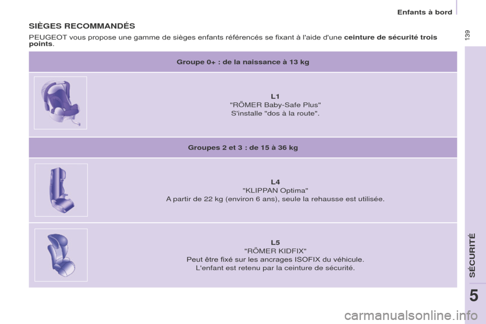 Peugeot Partner Tepee 2016 Manuel du propriétaire (in French) 139 139
Enfants à bord
SIèGES RECOMMANDÉS
Groupe 0+ : de la naissance à 13 kgL1
"RÖMER Baby-Safe Plus" Sinstalle "dos à la route".
Groupes 2 et 3 : de 15 à 36 kg L4
"KLIPPAN Optima"
A parti Peugeot Partner Tepee 2016 Manuel du propriétaire (in French) 139 139
Enfants à bord
SIèGES RECOMMANDÉS
Groupe 0+ : de la naissance à 13 kgL1
"RÖMER Baby-Safe Plus" Sinstalle "dos à la route".
Groupes 2 et 3 : de 15 à 36 kg L4
"KLIPPAN Optima"
A parti
