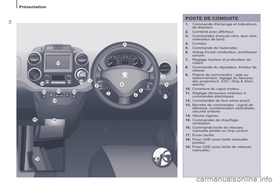 Peugeot Partner Tepee 2016  Manuel du propriétaire (in French) 14
Présentation
POSTE DE CONDUITE
1. Commande déclairage et indicateurs 
de direction.
2.
 
Combiné avec afficheur
 .
3.
 
Commandes dessuie-vitre, lave-vitre, 
ordinateur de bord.
4.

  Contact.