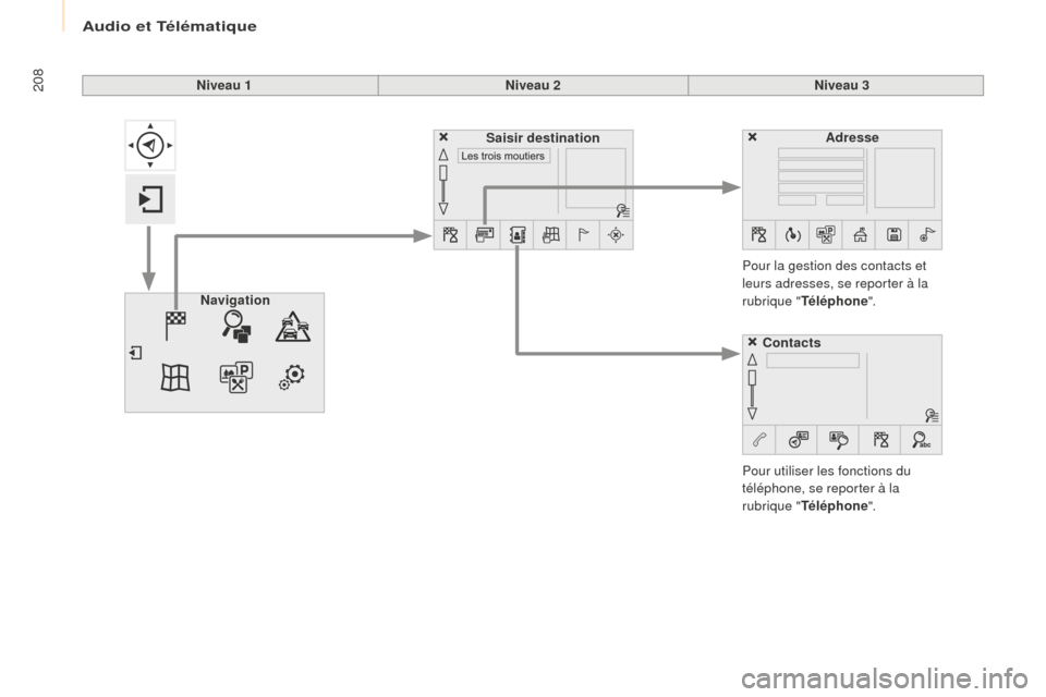 Peugeot Partner Tepee 2016  Manuel du propriétaire (in French) Audio et Télématique
208Niveau 1Niveau 2Niveau 3
Pour utiliser les fonctions du 
téléphone, se reporter à la 
rubrique " Téléphone ".
Pour la gestion des contacts et 
leurs adresses, se reporte