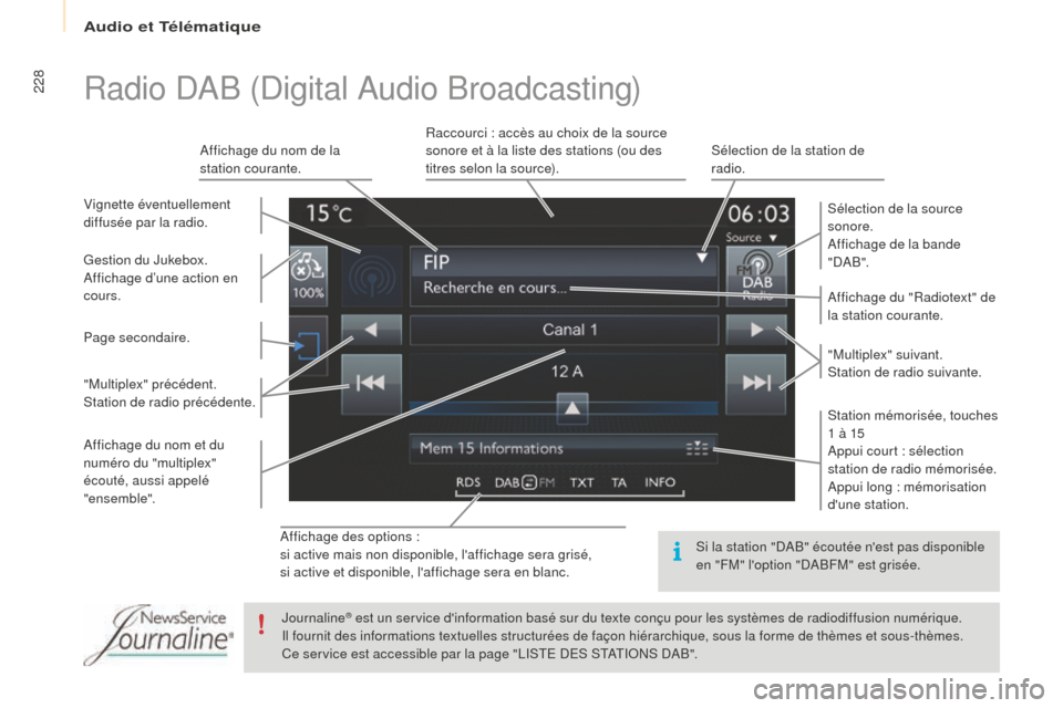 Peugeot Partner Tepee 2016  Manuel du propriétaire (in French) Audio et Télématique
228
Affichage des options :
si active mais non disponible, laffichage sera grisé,
si active et disponible, laffichage sera en blanc.Affichage du "Radiotext" de 
la station co