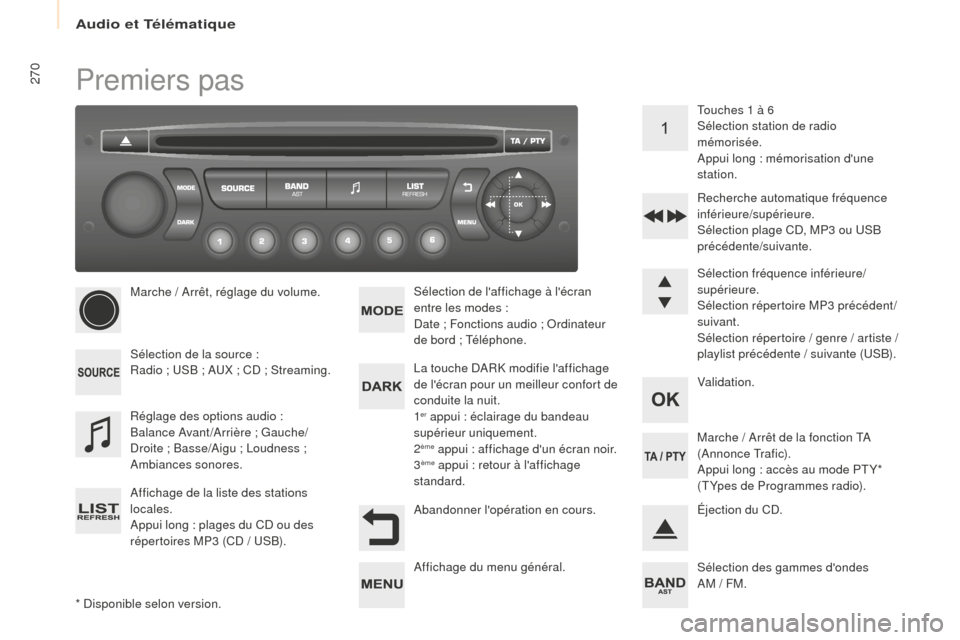 Peugeot Partner Tepee 2016 Manuel du propriétaire (in French) Audio et Télématique
270Premiers pas
* Disponible selon version.Marche / Arrêt, réglage du volume.
Sélection de la source :
Radio ; USB ; AUX ; CD ; Streaming.
Affichage de la liste des stations Peugeot Partner Tepee 2016 Manuel du propriétaire (in French) Audio et Télématique
270Premiers pas
* Disponible selon version.Marche / Arrêt, réglage du volume.
Sélection de la source :
Radio ; USB ; AUX ; CD ; Streaming.
Affichage de la liste des stations