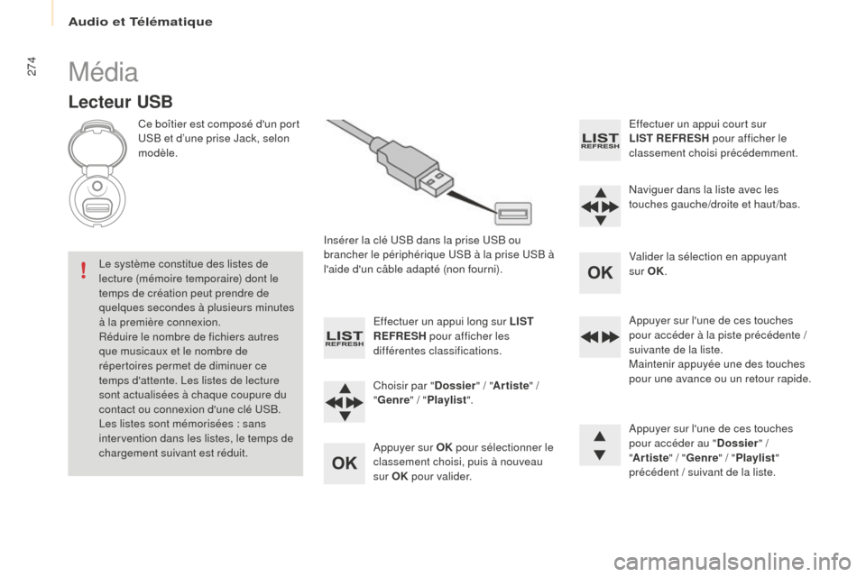 Peugeot Partner Tepee 2016 Manuel du propriétaire (in French) Audio et Télématique
274Média
Lecteur USB
Ce boîtier est composé dun port
USB et d’une prise Jack, selon
modèle.Insérer la clé USB dans la prise USB ou
brancher le périphérique USB à Peugeot Partner Tepee 2016 Manuel du propriétaire (in French) Audio et Télématique
274Média
Lecteur USB
Ce boîtier est composé dun port
USB et d’une prise Jack, selon
modèle.Insérer la clé USB dans la prise USB ou
brancher le périphérique USB à