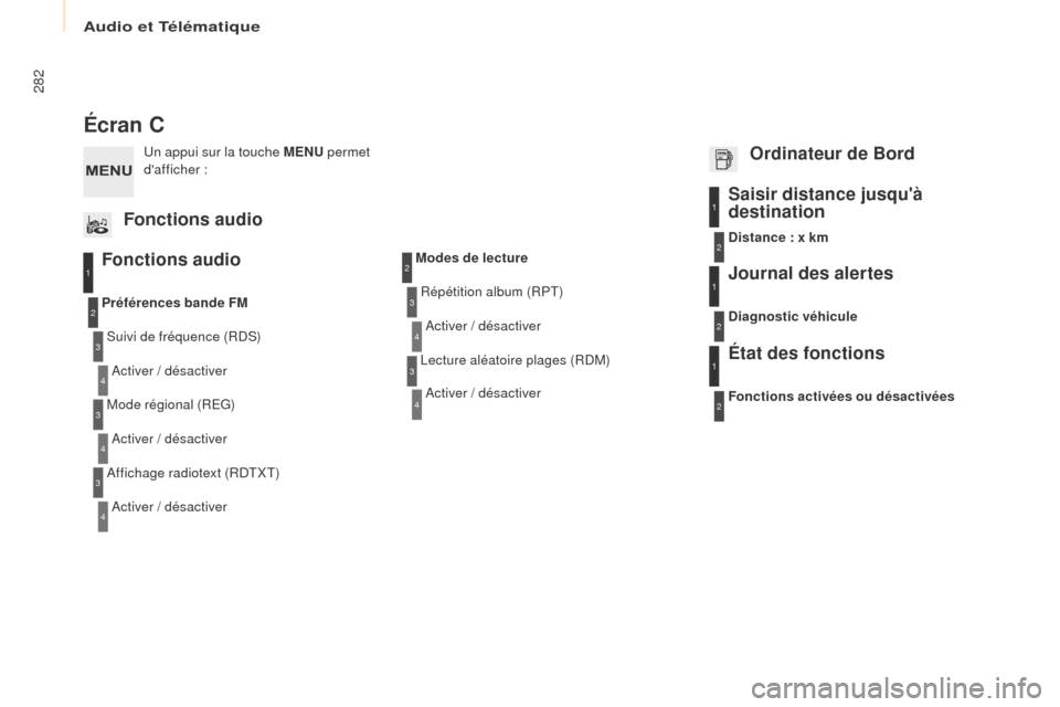 Peugeot Partner Tepee 2016  Manuel du propriétaire (in French) Audio et Télématique
282
Écran C
Fonctions audio
Suivi de fréquence (RDS)Activer / désactiver
Préférences bande FM
Mode régional (REG)Activer / désactiver
Affichage radiotext (RDTXT) Activer 
