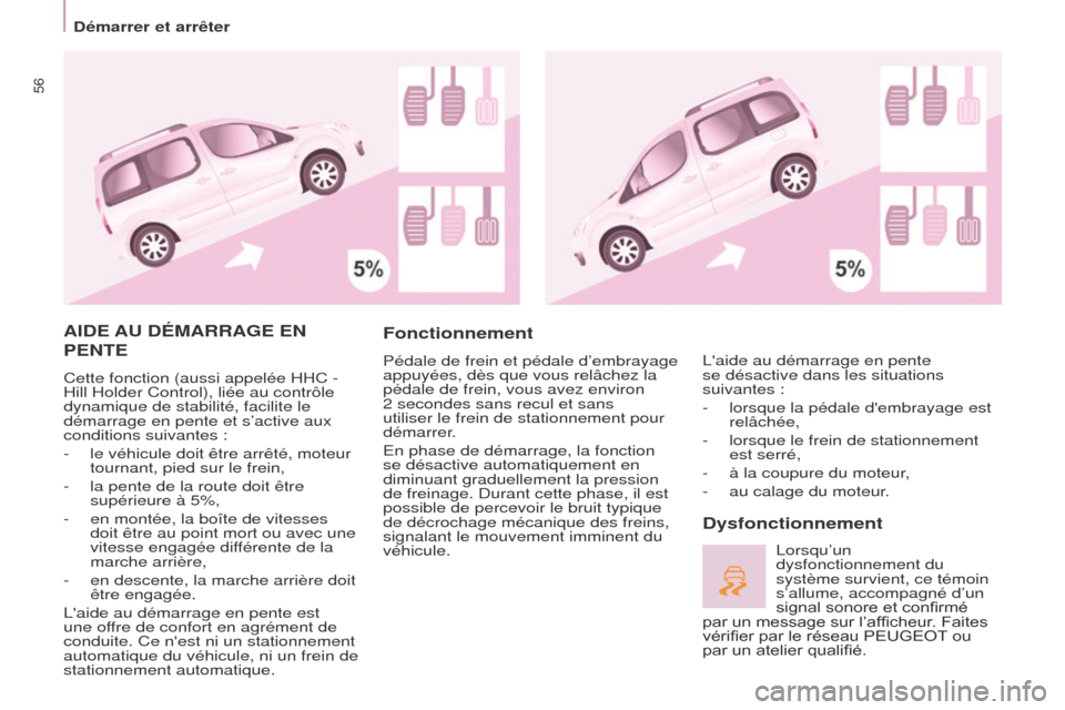 Peugeot Partner Tepee 2016 Manuel du propriétaire (in French) Démarrer et arrêter
56
AIDE AU DÉMARRAGE EN
PENTE
Cette fonction (aussi appelée HHC -
Hill Holder Control), liée au contrôle
dynamique de stabilité, facilite le
démarrage en pente et s Peugeot Partner Tepee 2016 Manuel du propriétaire (in French) Démarrer et arrêter
56
AIDE AU DÉMARRAGE EN
PENTE
Cette fonction (aussi appelée HHC -
Hill Holder Control), liée au contrôle
dynamique de stabilité, facilite le
démarrage en pente et s