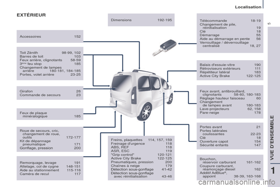 Peugeot Partner Tepee 2016  Manuel du propriétaire (in French) 5
Localisation
ExTÉRIEUR
Télécommande 18-19
Changement de pile,  réinitialisation
 
19
Clé

  18
Démarrage
  55
Aide au démarrage en pente
 
56
V

errouillage / déverrouillage centralisé
 
18