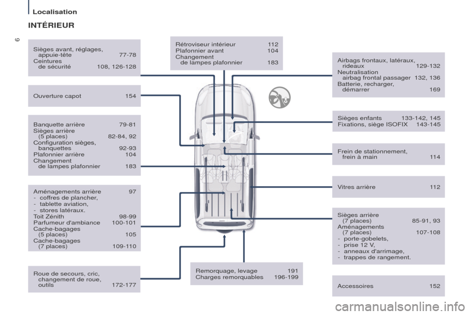 Peugeot Partner Tepee 2016  Manuel du propriétaire (in French) 6
Localisation
Rétroviseur intérieur 112
Plafonnier avant  104
Changement 
 
de lampes plafonnier
 
183 Airbags frontaux, latéraux, 

 
rideaux
  129-132
Neutralisation   airbag frontal passager
 
