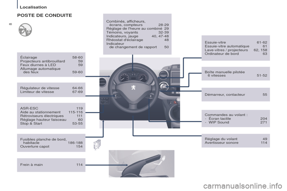 Peugeot Partner Tepee 2016  Manuel du propriétaire (in French) 8
Localisation
ASR-ESC 119
Aide au stationnement  1 15-116
Rétroviseurs électriques
 
1
 11
Réglage hauteur faisceau
 
60
Stop & Start

 
53-55
Régulateur de vitesse

 
64-66
Limiteur de vitesse
 