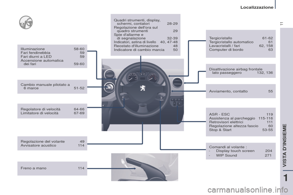 Peugeot Partner Tepee 2016  Manuale del proprietario (in Italian) 11
Localizzazione
Regolatore di velocità 64-66
Limitatore di velocità  67-69
Illuminazione
  58-60
Fari fendinebbia  
59
Fari diurni a LED
  
59
Accensione automatica 
  
dei fari  
59-60
Freno a ma