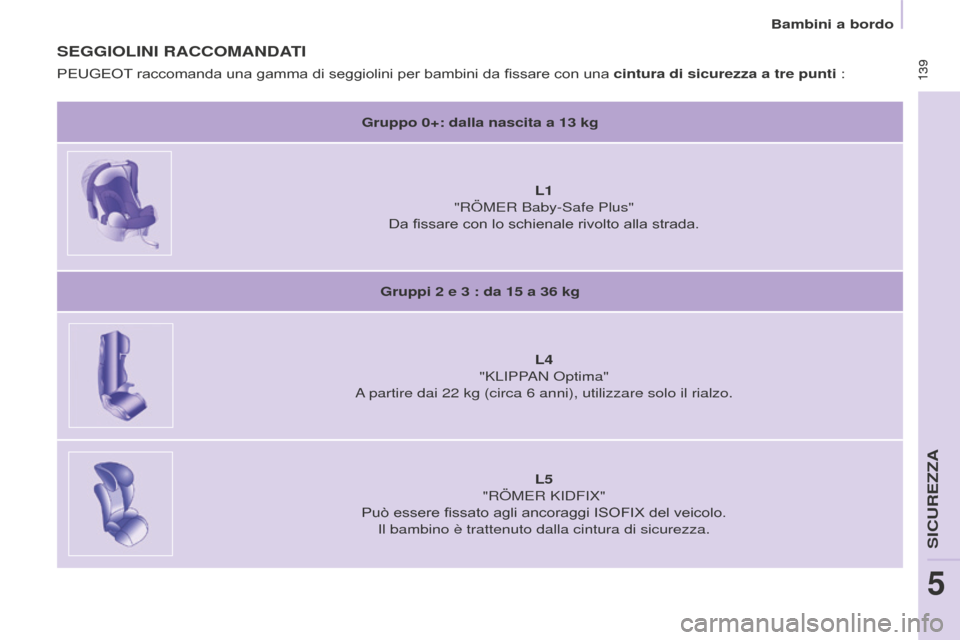 Peugeot Partner Tepee 2016 Manuale del proprietario (in Italian) 139 139
SEGGIOLINI RACCOMANDATI
Gruppo 0+: dalla nascita a 13 kg
L1
"RÖMER Baby-Safe Plus"
Da fissare con lo schienale rivolto alla strada.
Gruppi 2
e 3 : da 15 a 36 kg
L4
"KLIPP
AN Op Peugeot Partner Tepee 2016 Manuale del proprietario (in Italian) 139 139
SEGGIOLINI RACCOMANDATI
Gruppo 0+: dalla nascita a 13 kg
L1
"RÖMER Baby-Safe Plus"
Da fissare con lo schienale rivolto alla strada.
Gruppi 2
e 3 : da 15 a 36 kg
L4
"KLIPP
AN Op