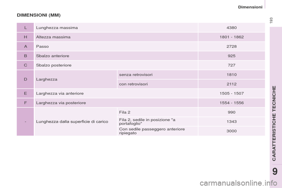 Peugeot Partner Tepee 2016  Manuale del proprietario (in Italian)  193
DIMENSIONI (MM)
L Lunghezza massima4380
H Altezza massima 1801
  - 1862
A Passo 2728
B Sbalzo anteriore 925
C Sbalzo posteriore 727
D Larghezza senza retrovisori
1810
con retrovisori 2112
E Largh