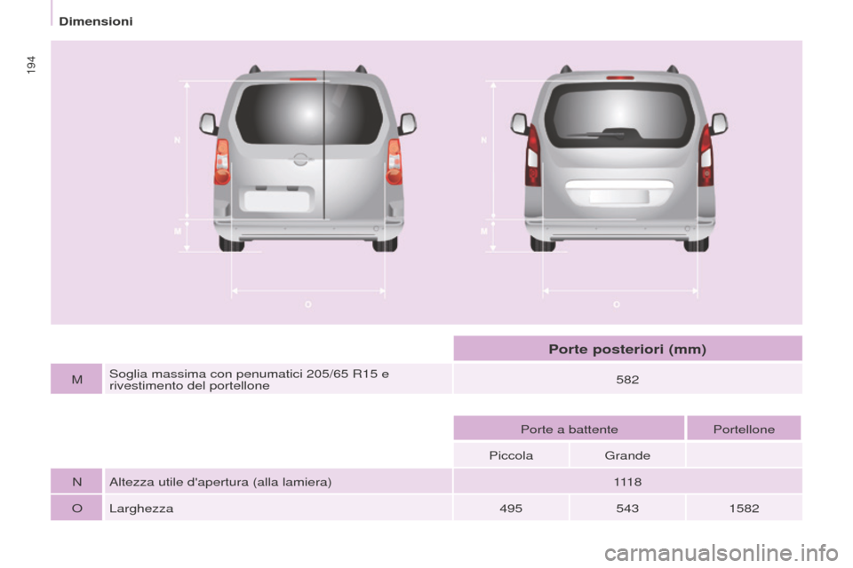 Peugeot Partner Tepee 2016  Manuale del proprietario (in Italian)  
194
MSoglia massima con penumatici 205/65   R15   e 
rivestimento del portellone 582
Porte a battente Portellone
Piccola Grande
N Altezza utile dapertura (alla lamiera) 111 8
O Larghezza 4955431582
