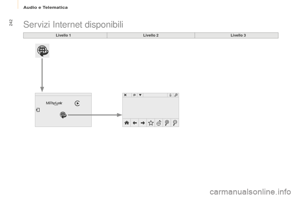 Peugeot Partner Tepee 2016  Manuale del proprietario (in Italian) 242Servizi Internet disponibili
Livello 1Livello 2Livello 3 
Audio e Telematica  
