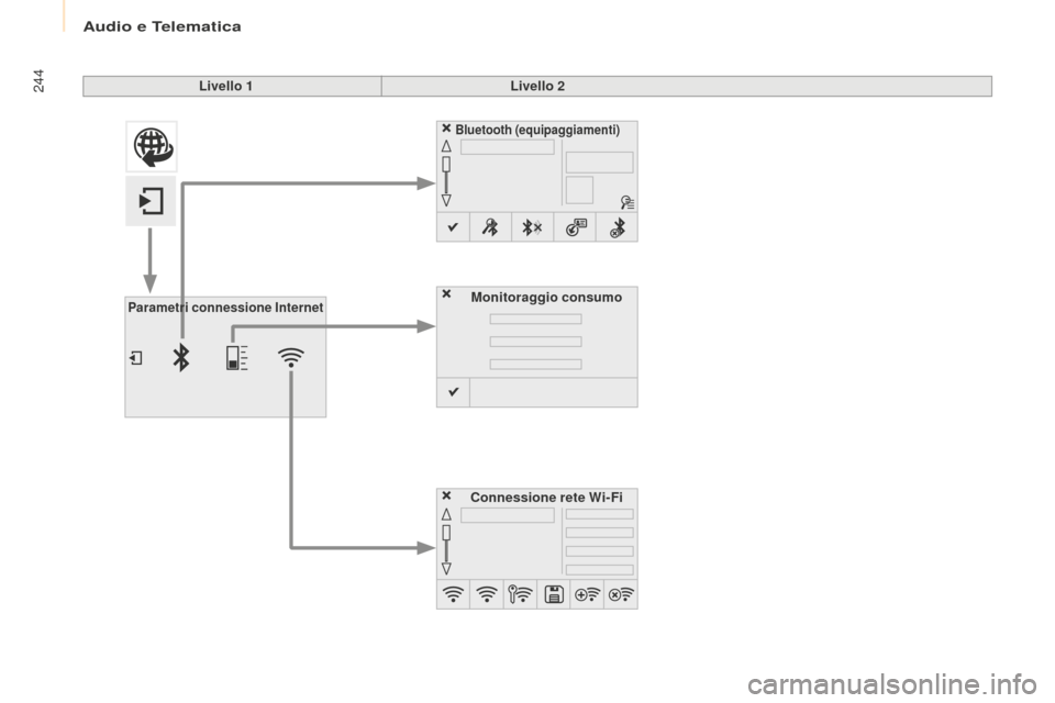 Peugeot Partner Tepee 2016  Manuale del proprietario (in Italian) 244Livello 1Livello 2
Parametri connessione Internet
Connessione rete Wi-Fi
Bluetooth (equipaggiamenti)
Monitoraggio consumo 
Audio e Telematica  