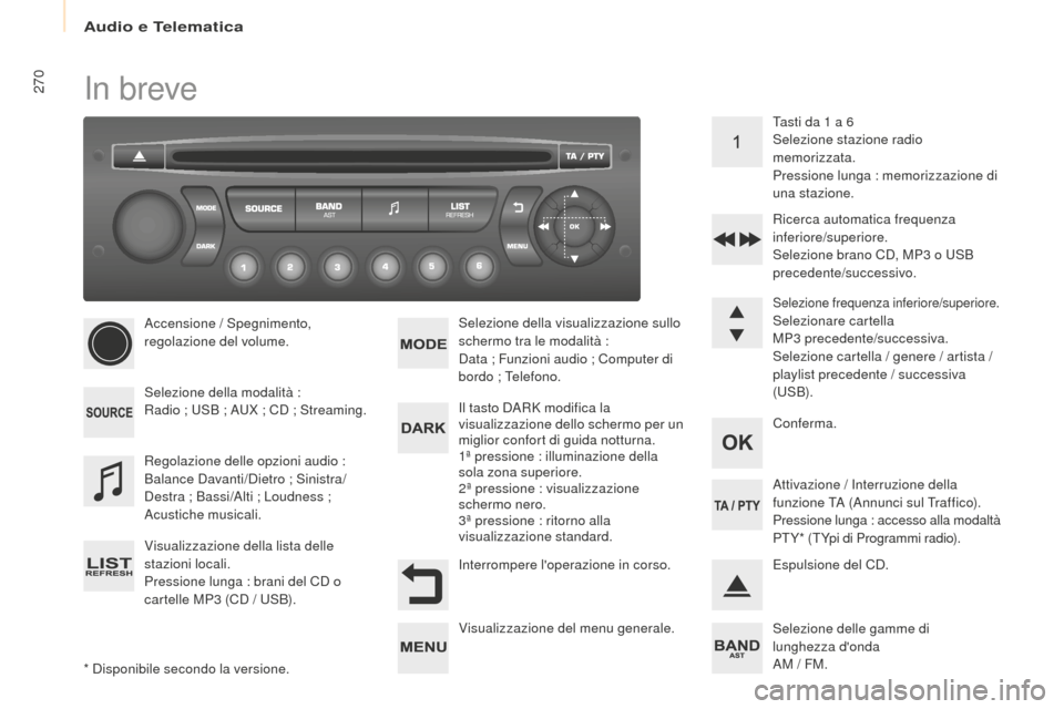 Peugeot Partner Tepee 2016  Manuale del proprietario (in Italian) 270In breve
* Disponibile secondo la versione.Accensione / Spegnimento, 
regolazione del volume.
Selezione della modalità :
Radio ; USB ; AUX ; CD ; Streaming.
Visualizzazione della lista delle 
staz