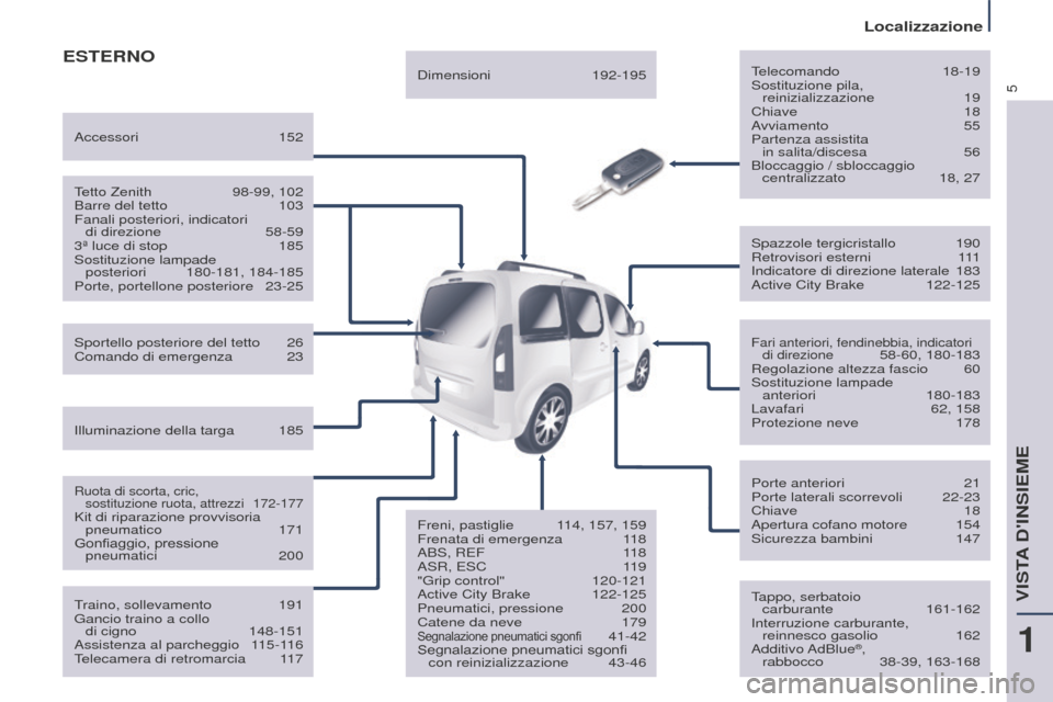 Peugeot Partner Tepee 2016  Manuale del proprietario (in Italian) 5
Localizzazione
ESTERNOTelecomando 18-19
Sostituzione pila,   
reinizializzazione
  19
Chiave
  18
Avviamento
  55
Partenza assistita   in salita/discesa
 
56
Bloccaggio / sbloccaggio  centralizzato
