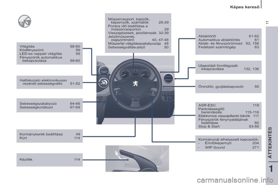 Peugeot Partner Tepee 2016 Kezelési útmutató (in Hungarian) 11
Képes kereső
Partner-2-VP_hu_Chap01_vue-ensemble_ed02-2015
Sebességszabályozó 64-66
Sebességkorlátozó 67-69
V
ilágítás
58-60
Ködfényszóró
59
LED-es nappali világítás
59
F Peugeot Partner Tepee 2016 Kezelési útmutató (in Hungarian) 11
Képes kereső
Partner-2-VP_hu_Chap01_vue-ensemble_ed02-2015
Sebességszabályozó 64-66
Sebességkorlátozó 67-69
V
ilágítás
58-60
Ködfényszóró
59
LED-es nappali világítás
59
F