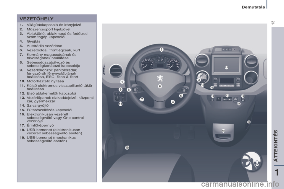 Peugeot Partner Tepee 2016 Kezelési útmutató (in Hungarian) 13
Partner-2-VP_hu_Chap01_vue-ensemble_ed02-2015
VEZETŐhELy
1. Világításkapcsoló és irányjelző
2. Műszercsoport kijelzővel
3.
Ablaktörlő, ablakmosó és fedélzeti
számítógép kapcso Peugeot Partner Tepee 2016 Kezelési útmutató (in Hungarian) 13
Partner-2-VP_hu_Chap01_vue-ensemble_ed02-2015
VEZETŐhELy
1. Világításkapcsoló és irányjelző
2. Műszercsoport kijelzővel
3.
Ablaktörlő, ablakmosó és fedélzeti
számítógép kapcso