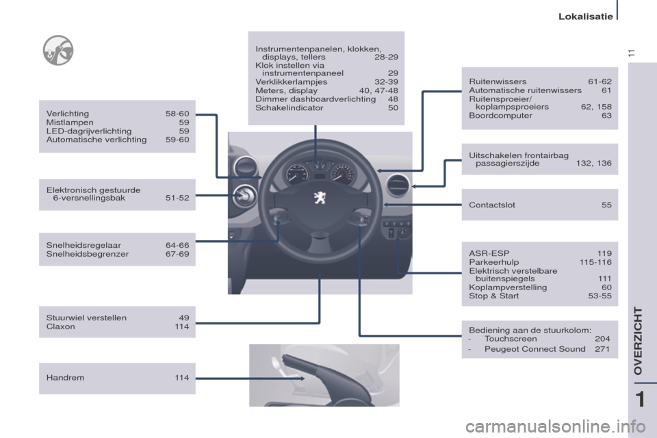 Peugeot Partner Tepee 2016 Handleiding (in Dutch) 11
Lokalisatie
Snelheidsregelaar 64-66
Snelheidsbegrenzer 67-69
Verlichting
58-60
Mistlampen
59
LED-dagrijverlichting
59
Automatische verlichting
59-60
Handrem
114Instrumentenpanelen, k Peugeot Partner Tepee 2016 Handleiding (in Dutch) 11
Lokalisatie
Snelheidsregelaar 64-66
Snelheidsbegrenzer 67-69
Verlichting
58-60
Mistlampen
59
LED-dagrijverlichting
59
Automatische verlichting
59-60
Handrem
114Instrumentenpanelen, k